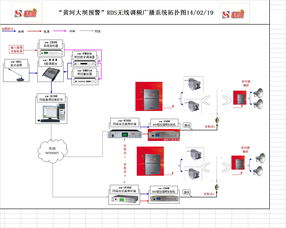 北京廣播功放音響系統(tǒng)集成服務(wù)方案與報(bào)價(jià)詳解